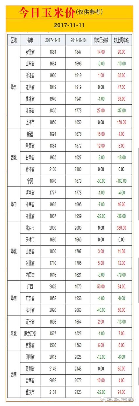 今日玉米一斤價(jià)格表山東，今日玉米一斤價(jià)格表遼寧省